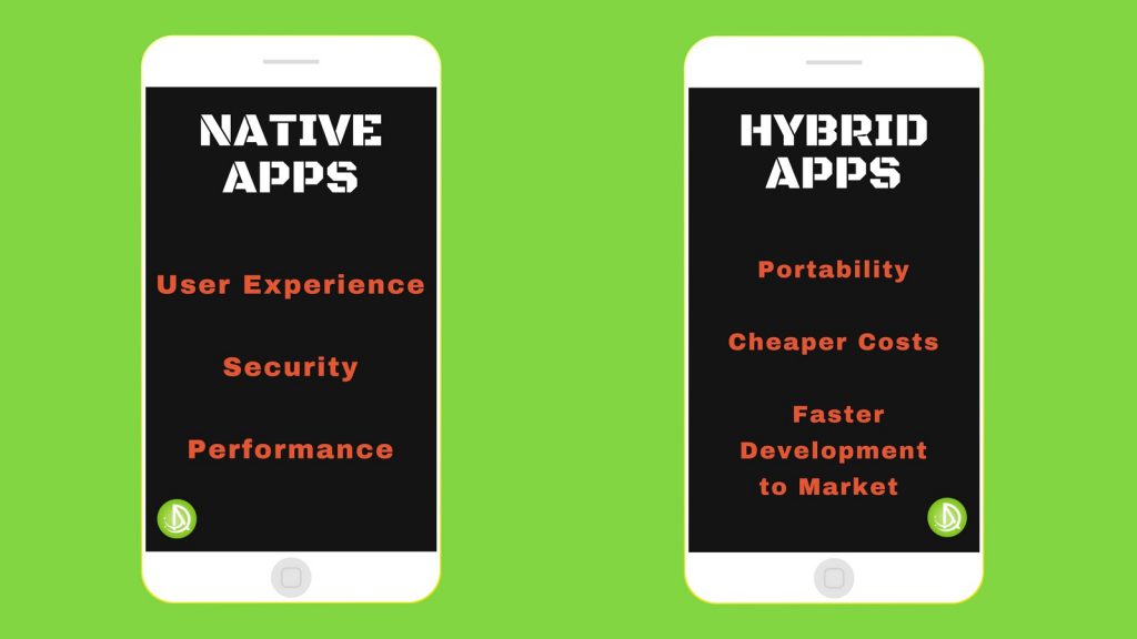 Native Vs Hybrid Apps Pros And Cons Dynamik Apps Save Time Make Money And Focus On Your Business 8588