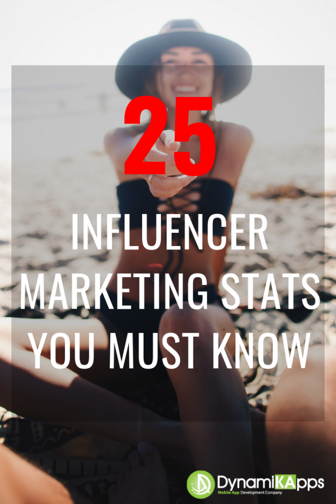 Influencer Marketing Stats